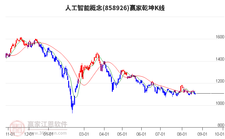 858926人工智能赢家乾坤K线工具