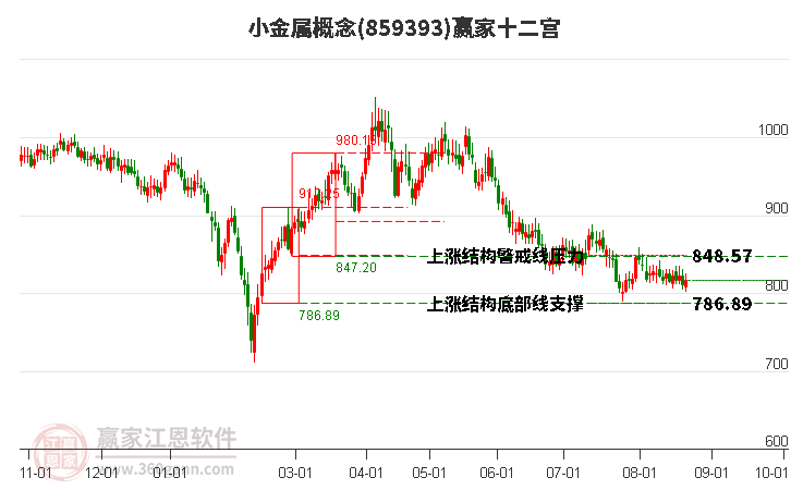 859393小金属赢家十二宫工具