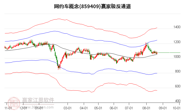 859409网约车赢家极反通道工具