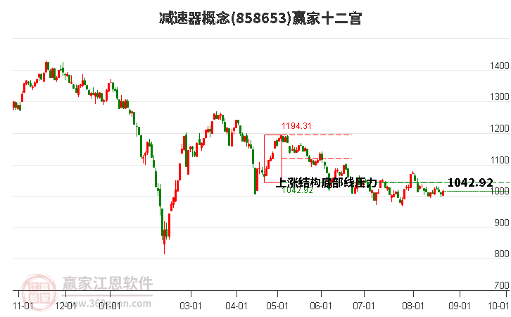 858653减速器赢家十二宫工具