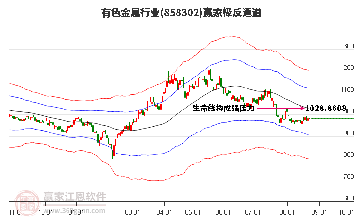 858302有色金属赢家极反通道工具