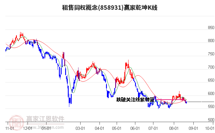 858931租售同权赢家乾坤K线工具