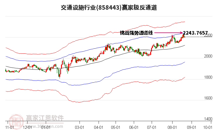 858443交通设施赢家极反通道工具