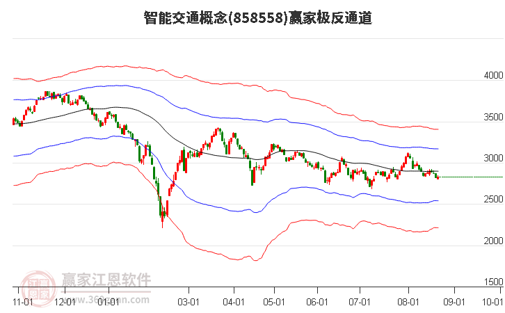 858558智能交通赢家极反通道工具