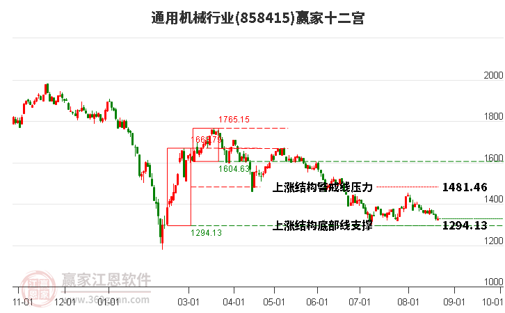 858415通用机械赢家十二宫工具