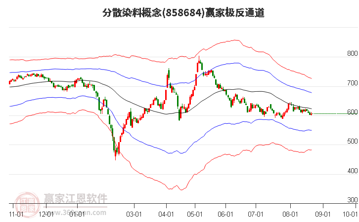 858684分散染料赢家极反通道工具