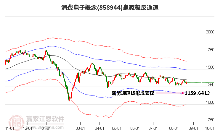 858944消费电子赢家极反通道工具