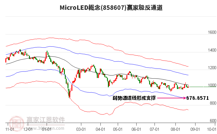 858607MicroLED赢家极反通道工具