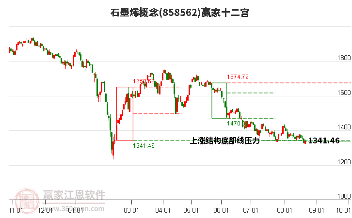 858562石墨烯赢家十二宫工具