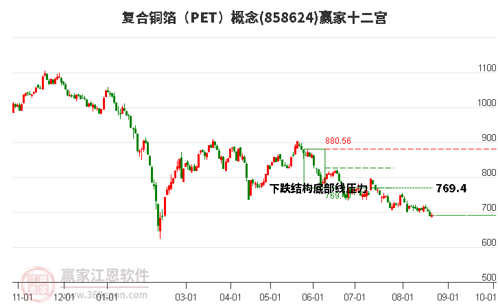 858624复合铜箔（PET）赢家十二宫工具