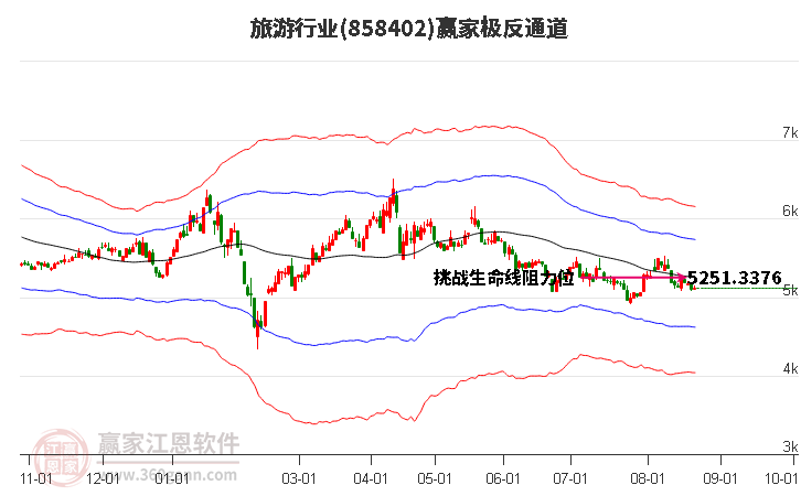 858402旅游赢家极反通道工具