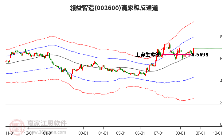 领益智造