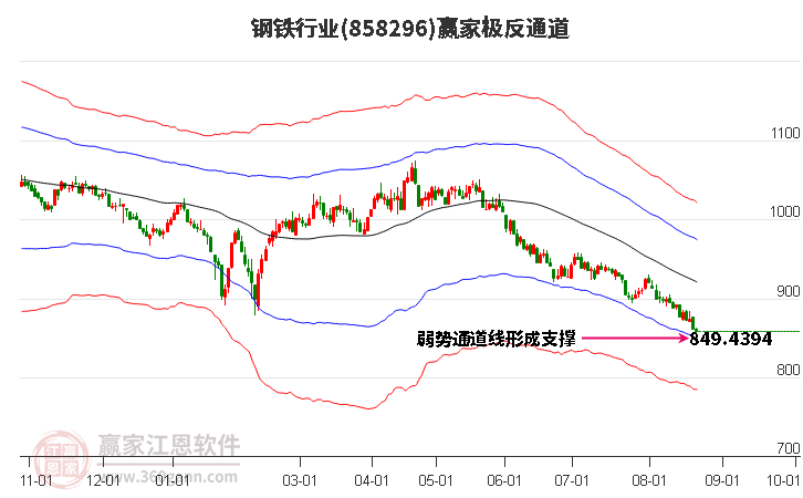 858296钢铁赢家极反通道工具