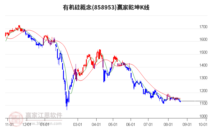 858953有机硅赢家乾坤K线工具