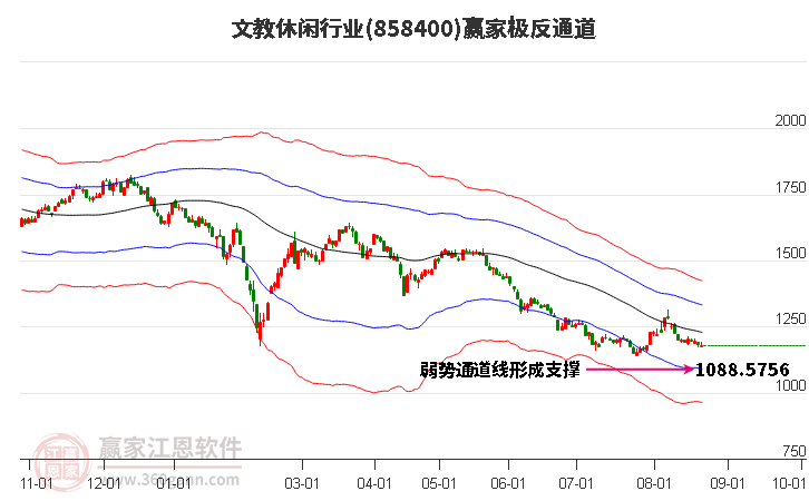 858400文教休闲赢家极反通道工具