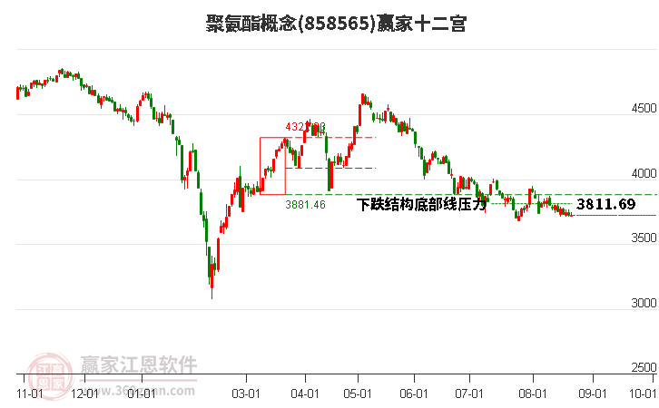 858565聚氨酯赢家十二宫工具