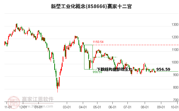 858666新型工业化赢家十二宫工具