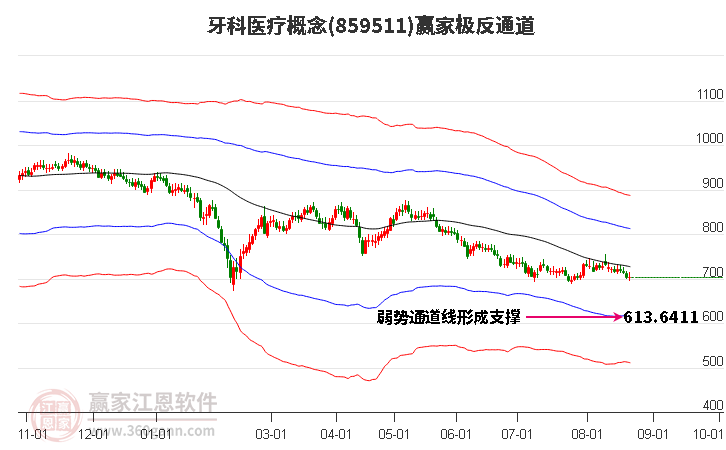 859511牙科医疗赢家极反通道工具