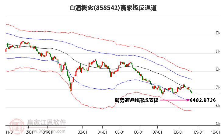 858542白酒赢家极反通道工具