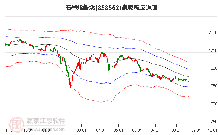 858562石墨烯赢家极反通道工具