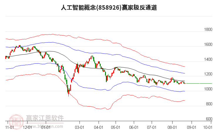 858926人工智能赢家极反通道工具