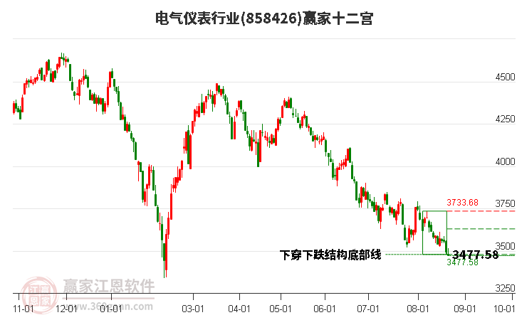 858426电气仪表赢家十二宫工具