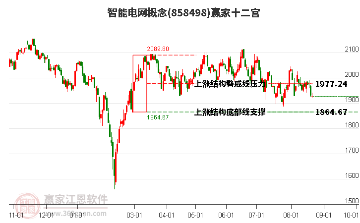 858498智能电网赢家十二宫工具