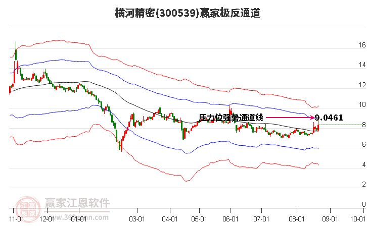 300539横河精密赢家极反通道工具