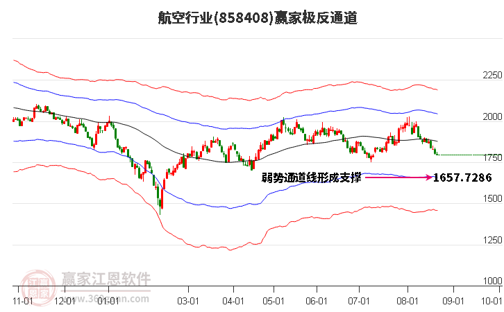 858408航空赢家极反通道工具