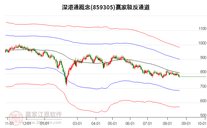 859305深港通赢家极反通道工具