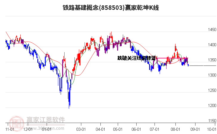 858503铁路基建赢家乾坤K线工具