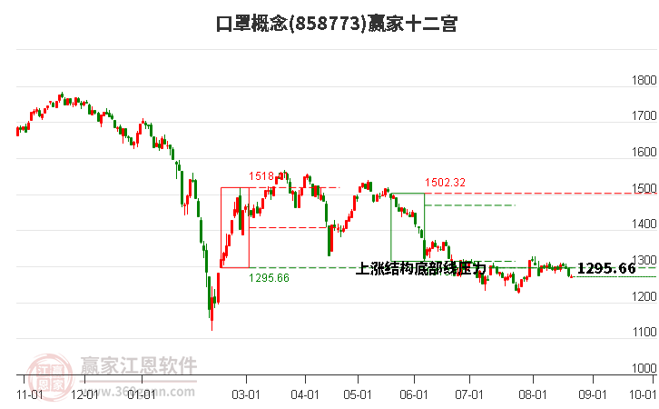 858773口罩赢家十二宫工具