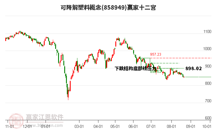 858949可降解塑料赢家十二宫工具