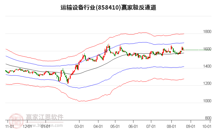 858410运输设备赢家极反通道工具