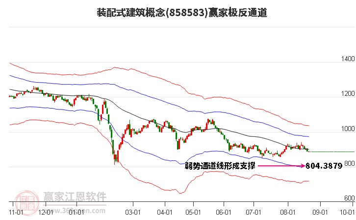 858583装配式建筑赢家极反通道工具