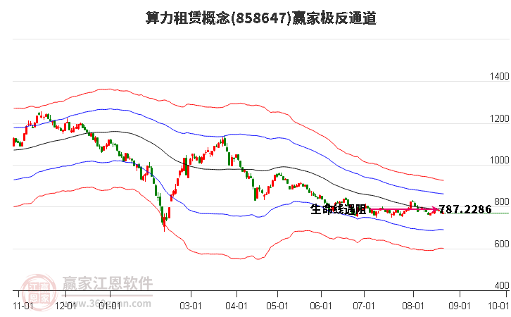 858647算力租赁赢家极反通道工具