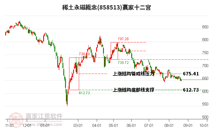 858513稀土永磁赢家十二宫工具