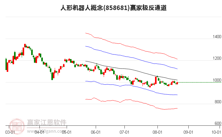 858681人形机器人赢家极反通道工具