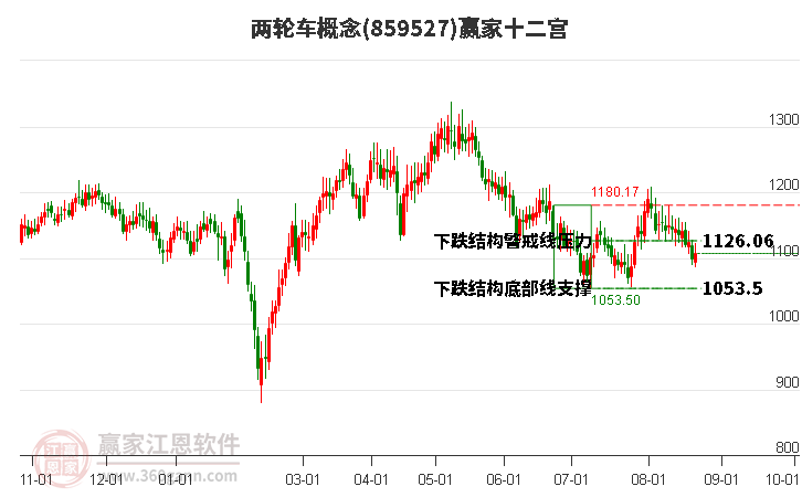 859527两轮车赢家十二宫工具