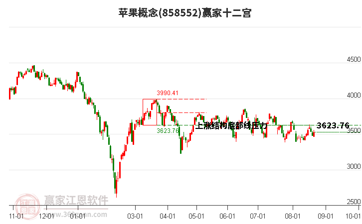 858552苹果赢家十二宫工具