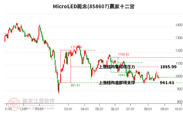 858607MicroLED赢家十二宫工具