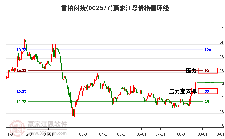 雷柏科技