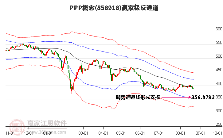 858918PPP赢家极反通道工具