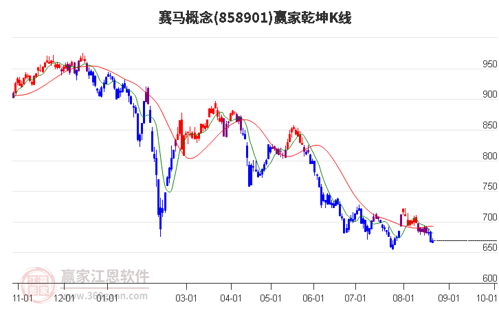 858901赛马赢家乾坤K线工具