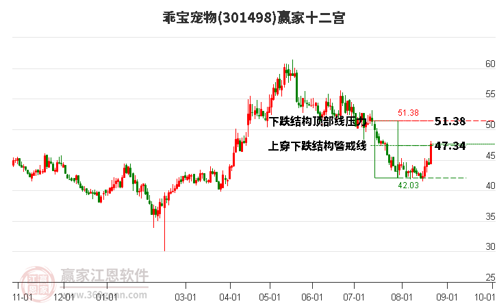 301498乖宝宠物赢家十二宫工具