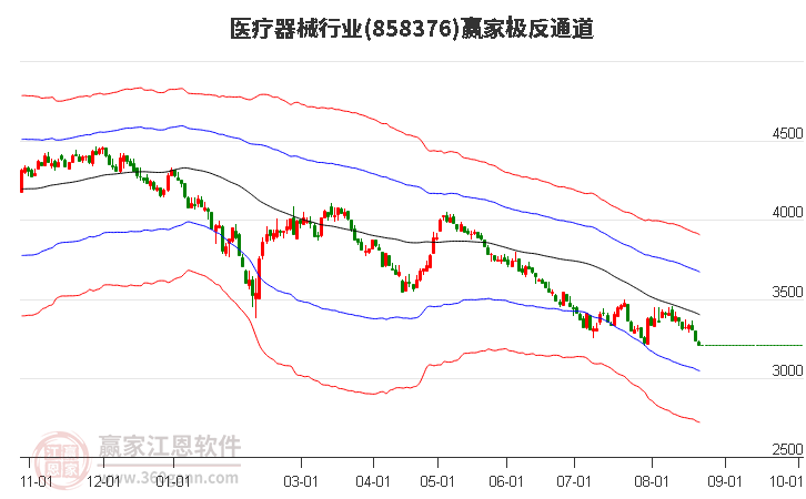 858376医疗器械赢家极反通道工具