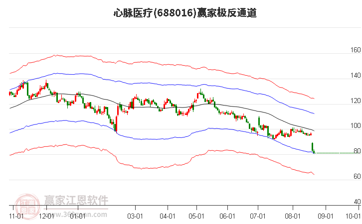 688016心脉医疗赢家极反通道工具