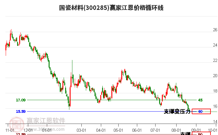 国瓷材料