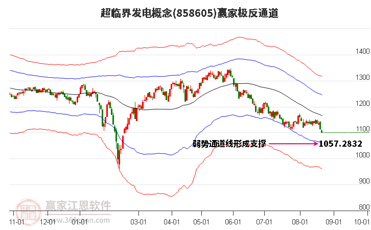 858605超临界发电赢家极反通道工具