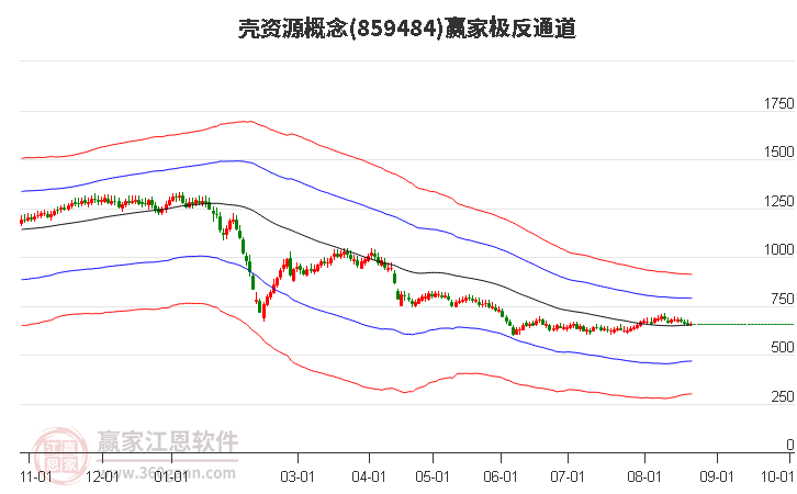 859484壳资源赢家极反通道工具